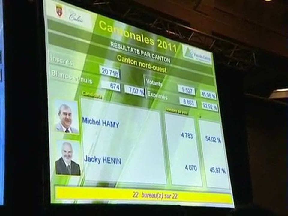 Calaisis TV: Résultats du 2 éme tour des Cantonales du Calaisis