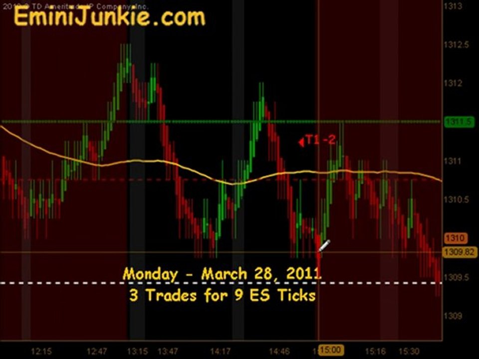 Learn How To Trading ES Futures from EminiJunkie March 28