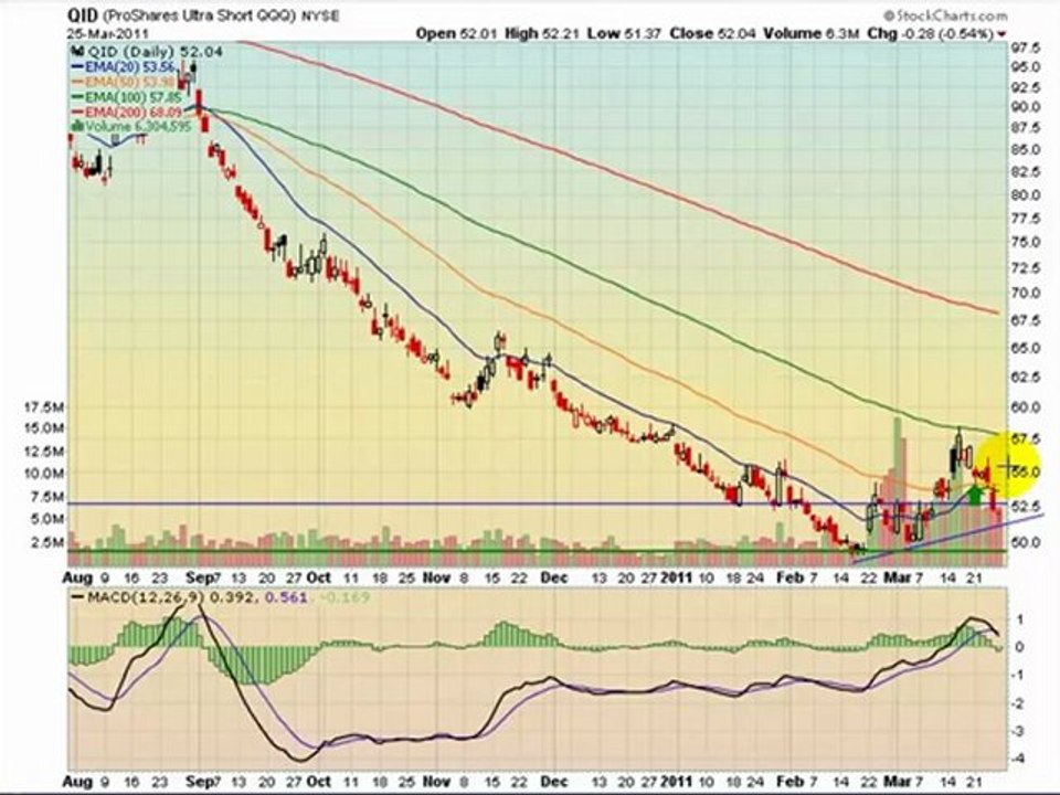 What do you do when trade turns against you?