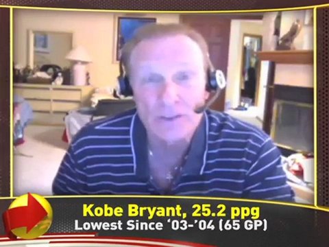 Rick Barry: Best of the NBA