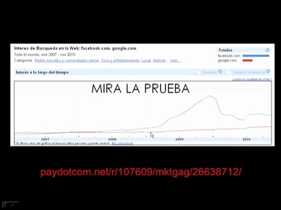 Gana Dinero Con Facebook