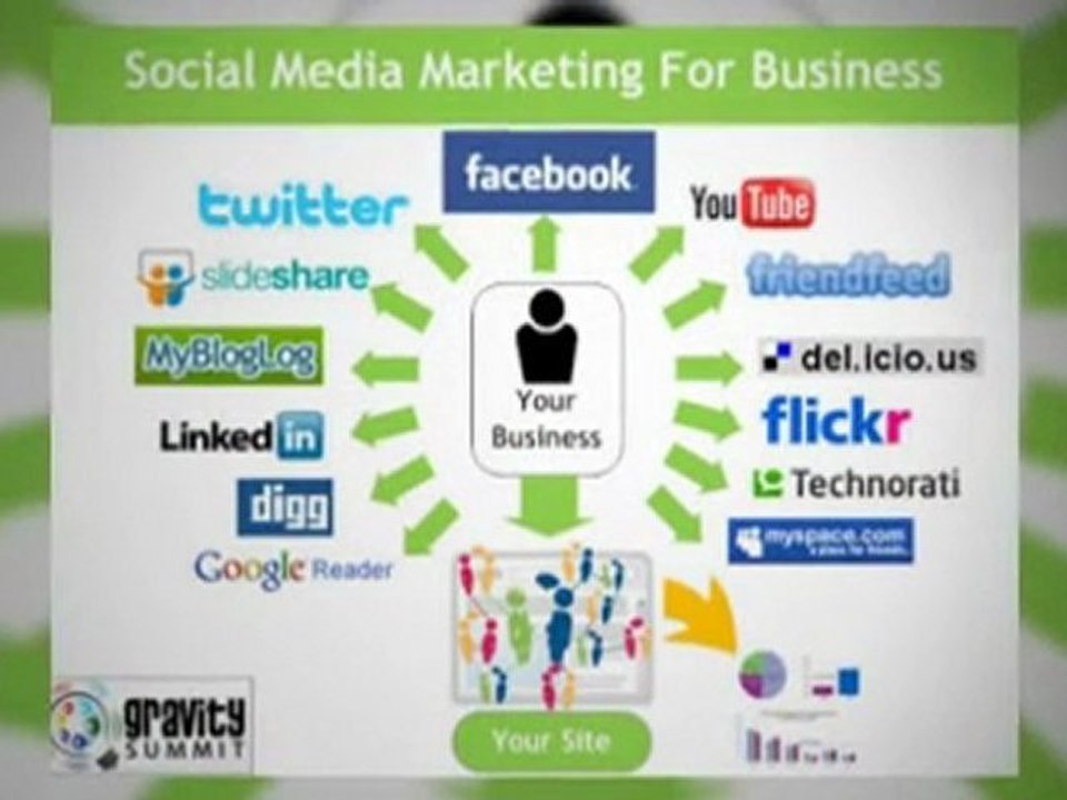 Online Marketing Consultant