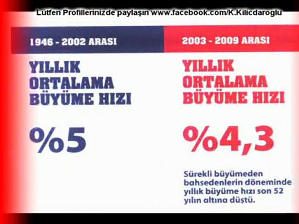 9yilda değişenler