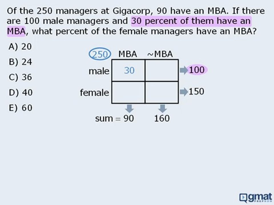 GMAT Math Practice Question - Word Problems - Double ...