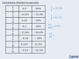 GMAT Math Lesson - Introduction to Percent