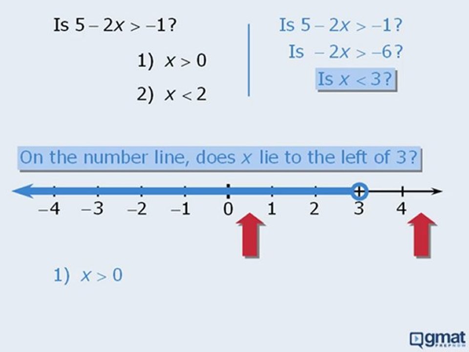 GMAT Math Practice Question - Inequality - Is 5-2x ...