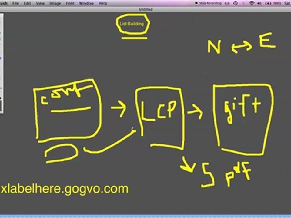 List Building Strategies: Golden List Building Strategies