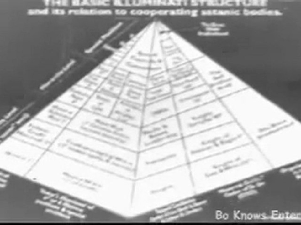 *ALERT**ALERT* Secret Covenant the Hidden Elite. Are Not hidden anymore. WAKE UP SHEEPLE