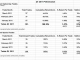 Good Trading Methodology Brings Consistent Returns