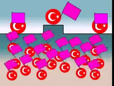 Avrupa ile Türkiye arasında ne fark var