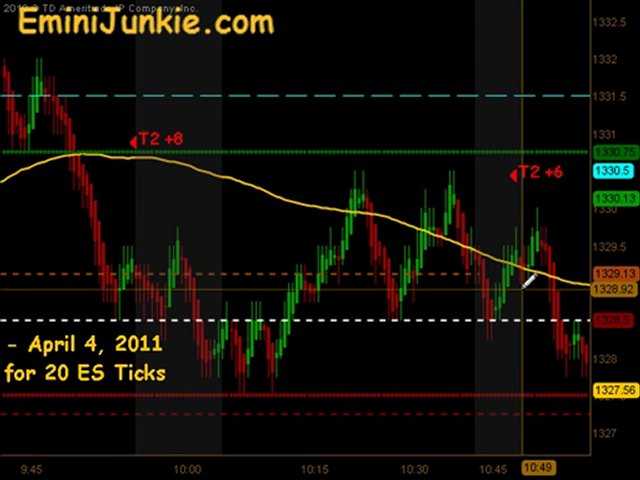 Learn How To Trade ES Futures from EminiJunkie April 4 2011