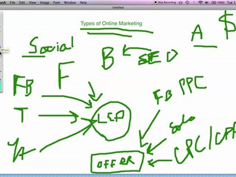 Types of Online Marketing: The 4 Types of Online Marketing