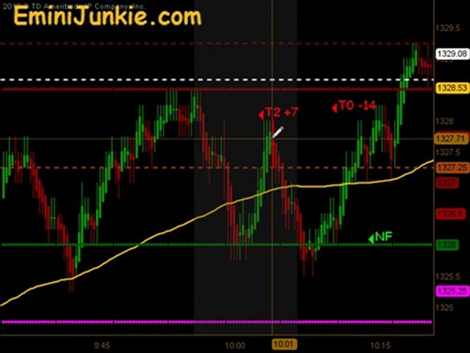 Learn How To Trading E-Mini Future from EminiJunkie April 5