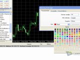 MetaTrader 4 Eğitimi; İndikatör Kullanımı