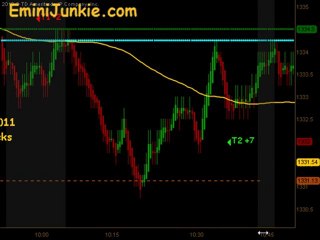 Learn How To Trading S&P Futures from EminiJunkie April 6