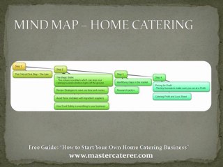 Start a Home Catering Business - Process Tree