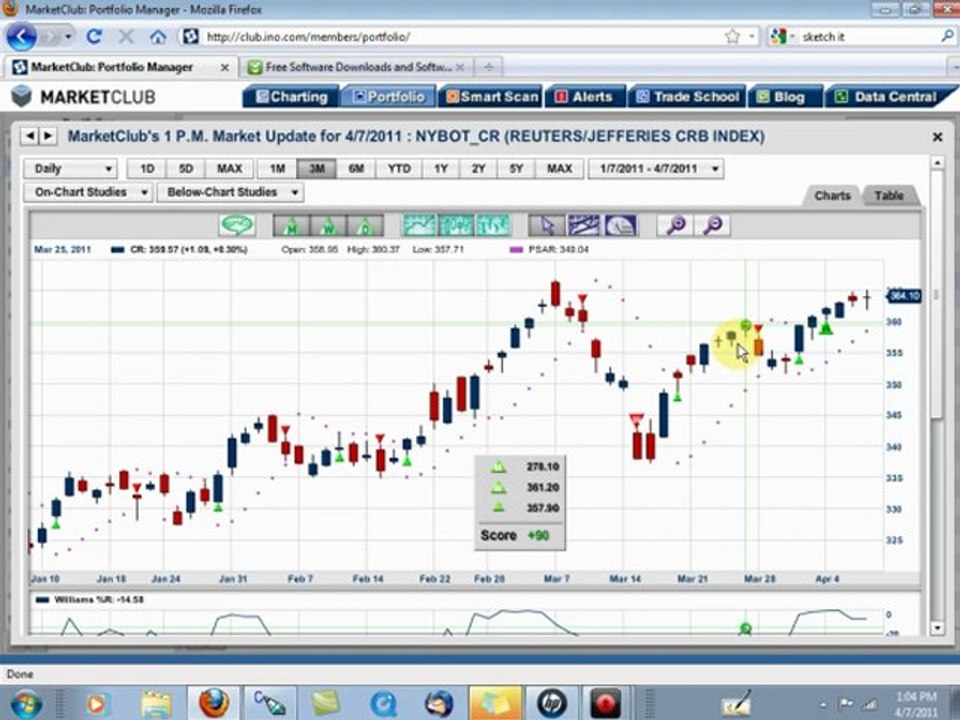 MarketClub Daily Update 4/7/11