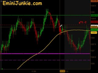 Learn How To Trade E-Mini Future from EminiJunkie April 7