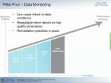 Data Monitoring (Data Quality) Webinar