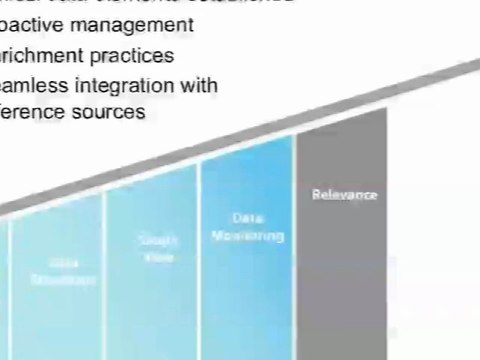 Data Quality Controls & Improving Information Relevance (Webinar)