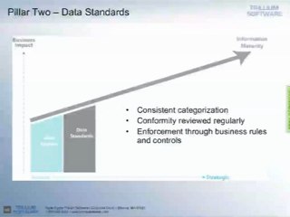 Data Standards (Data Quality) Webinar