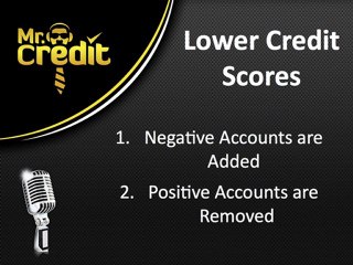Two MAIN Ways your Credit Score goes UP and DOWN