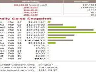 How To make Money Online The Easy Way