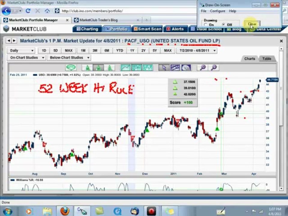 Daily Market Update 4/8/11