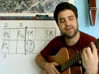 How to Find the Guitar Chords of Any Scale in 5 Seconds