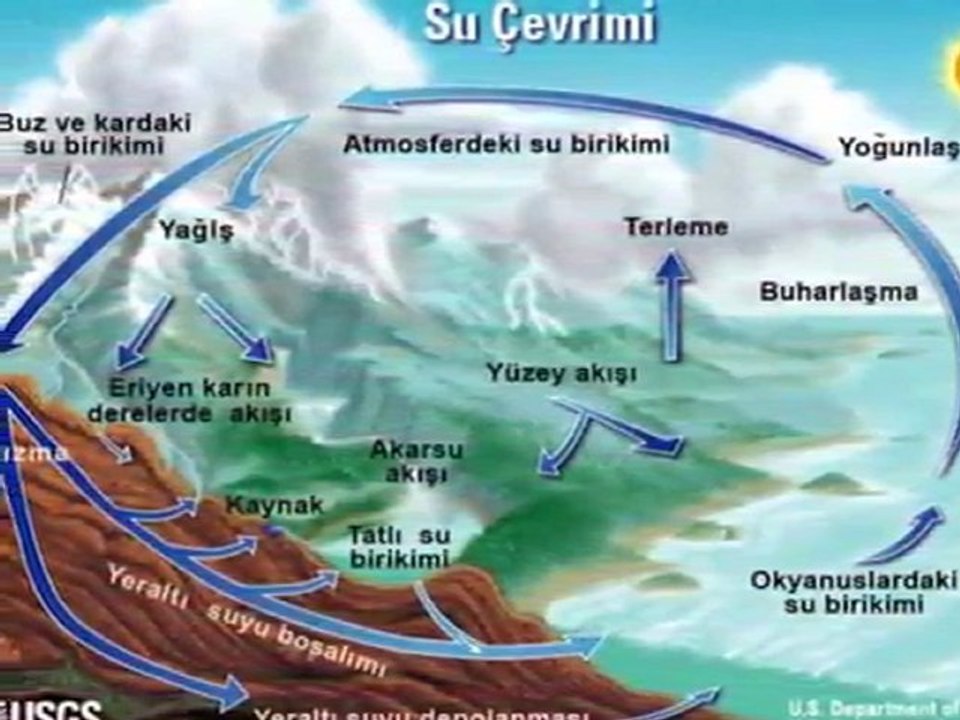 SU NEDİR?