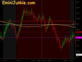 Learn How To Trading S&P Future from EminiJunkie April 8