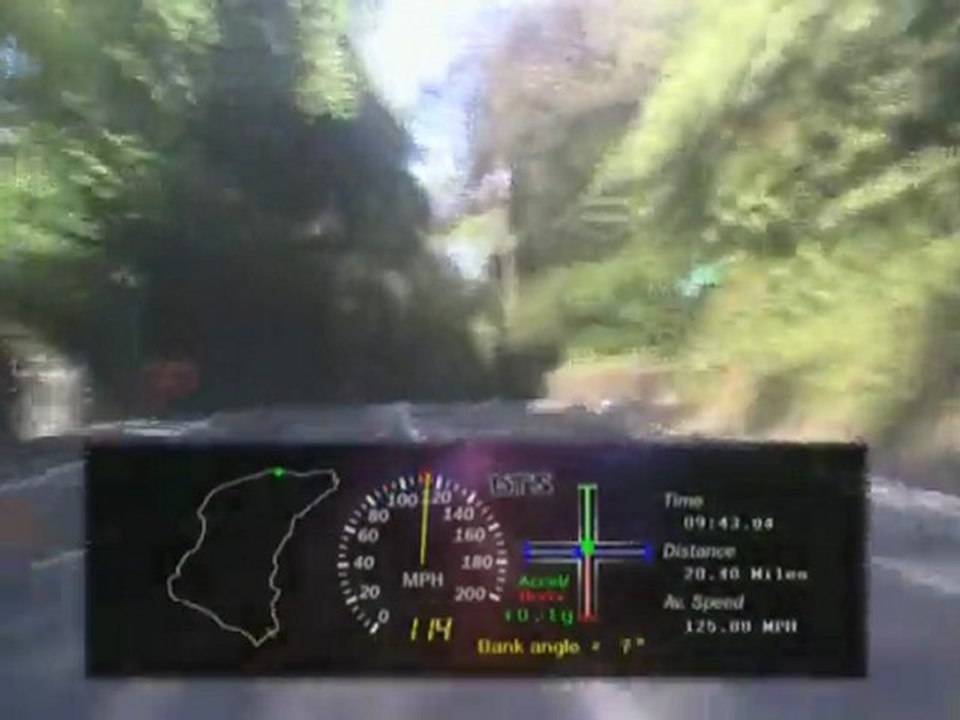 Isle Of Man TT 2004 On Board Telemetria