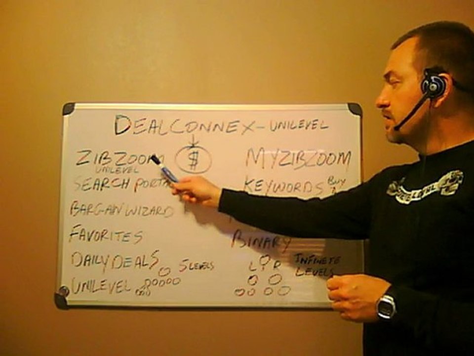 DealConnex Video Review | Dealconnex Opportunity Review