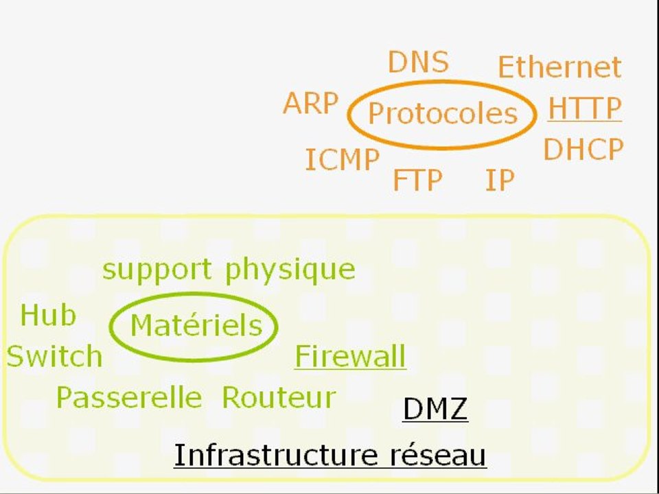 structure de la formation