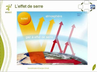 film de sensibilisation energie - climat