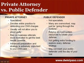 Can I represent Myself in Court when facing DWI Charges