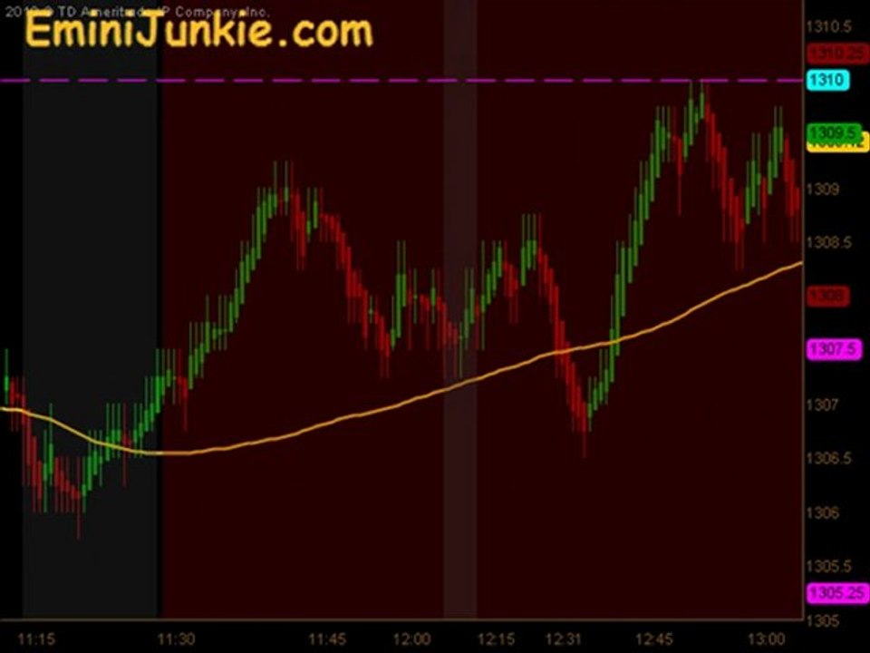 Learn How To Trade S&P Future from EminiJunkie April 12 2011