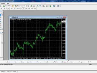 Installez son espace de travail sous MT4 avec la stratégie "Swing" de Pj. duvivier