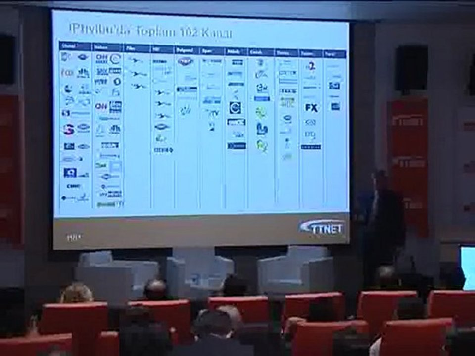 Tahsin Yılmaz - IPTV Demo Sunumu - 4 Kasım 2010