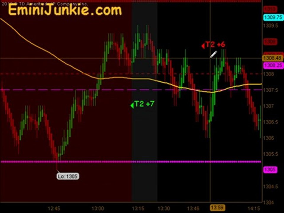 Learn How To Trade ES Future from EminiJunkie April 13 2011
