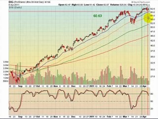 Why use Stop losses in position trades?
