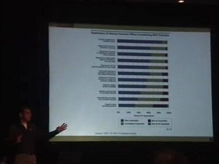 Benny Czarny Virus Bulletin 2008 Part 3 of 4