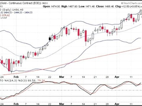 Formation bourse La semaine boursière du 18 au 22/04/11