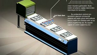 Termoform Makinesi Statik Uygulaması