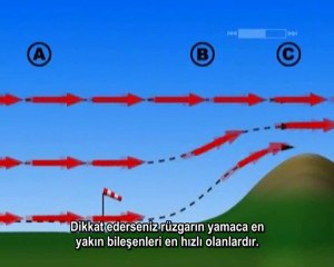 Mikro meteoroloji (TÜRBÜLANS ve TEHLİKELER)