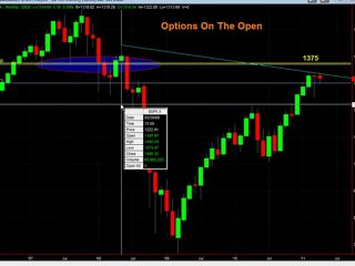Sell Options In May & Go Away