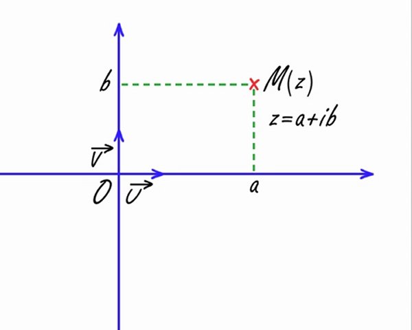 nombres complexes - affixe