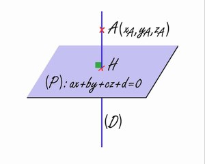géométrie dans l'espace - projeté orthogonal