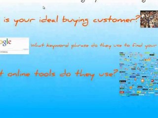 3 Questions to Ask before Starting any Online Marketing Campaign