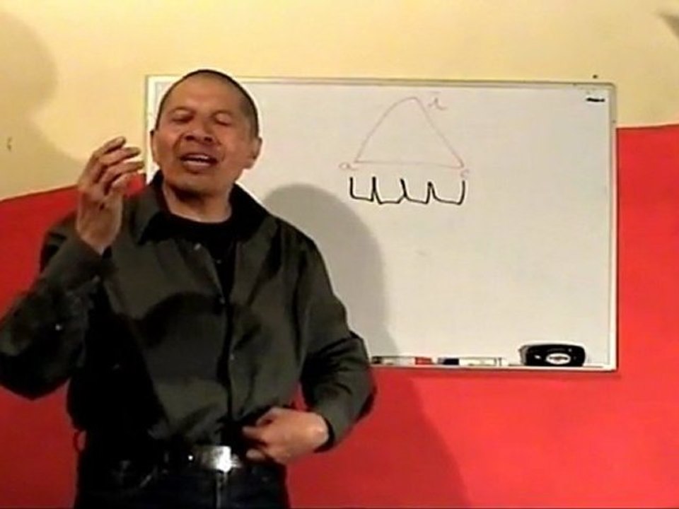 actuación integral,  lección 2a